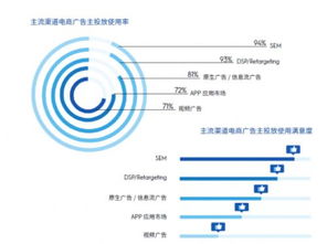 數字廣告新紀元 Criteo科韜廣告2016中國數字營銷趨勢與行業洞察報告解讀