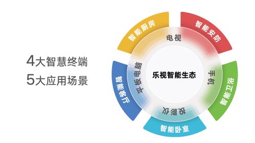 超級電視十周年再掀熱潮 樂視推平板與投影儀，復興行動迅猛
